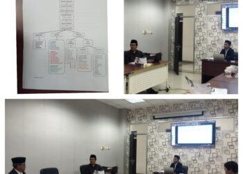UIN Maliki Malang Gelar Ujian Proposal Terakhir Periode Desember Mahasiswa LPPD Jawa Timur
