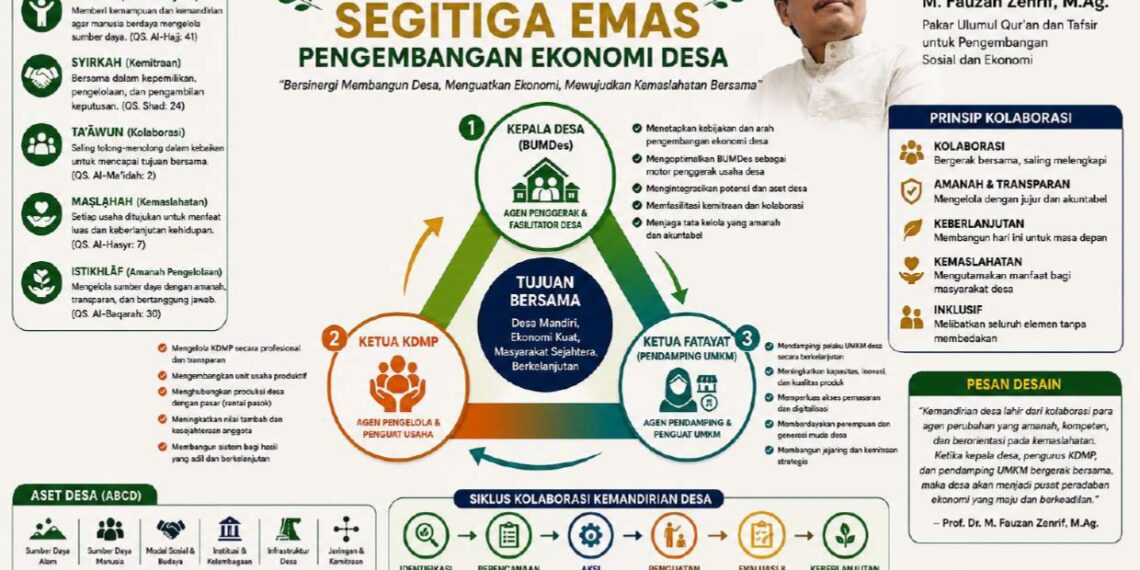 Dari Ta’āwun Menuju Tamkīn: Ketika Kolaborasi Menjadi Jalan Ibadah Membangun Peradaban Desa
