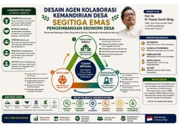 Dari Ta’āwun Menuju Tamkīn: Ketika Kolaborasi Menjadi Jalan Ibadah Membangun Peradaban Desa